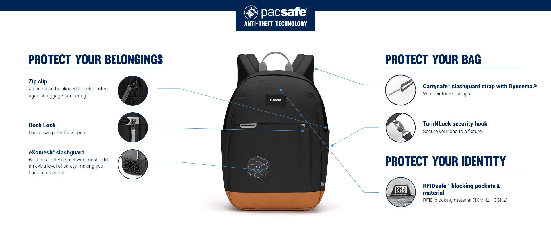 PACSAFE GO 15L BACKPACK ROSE Sydney Luggage